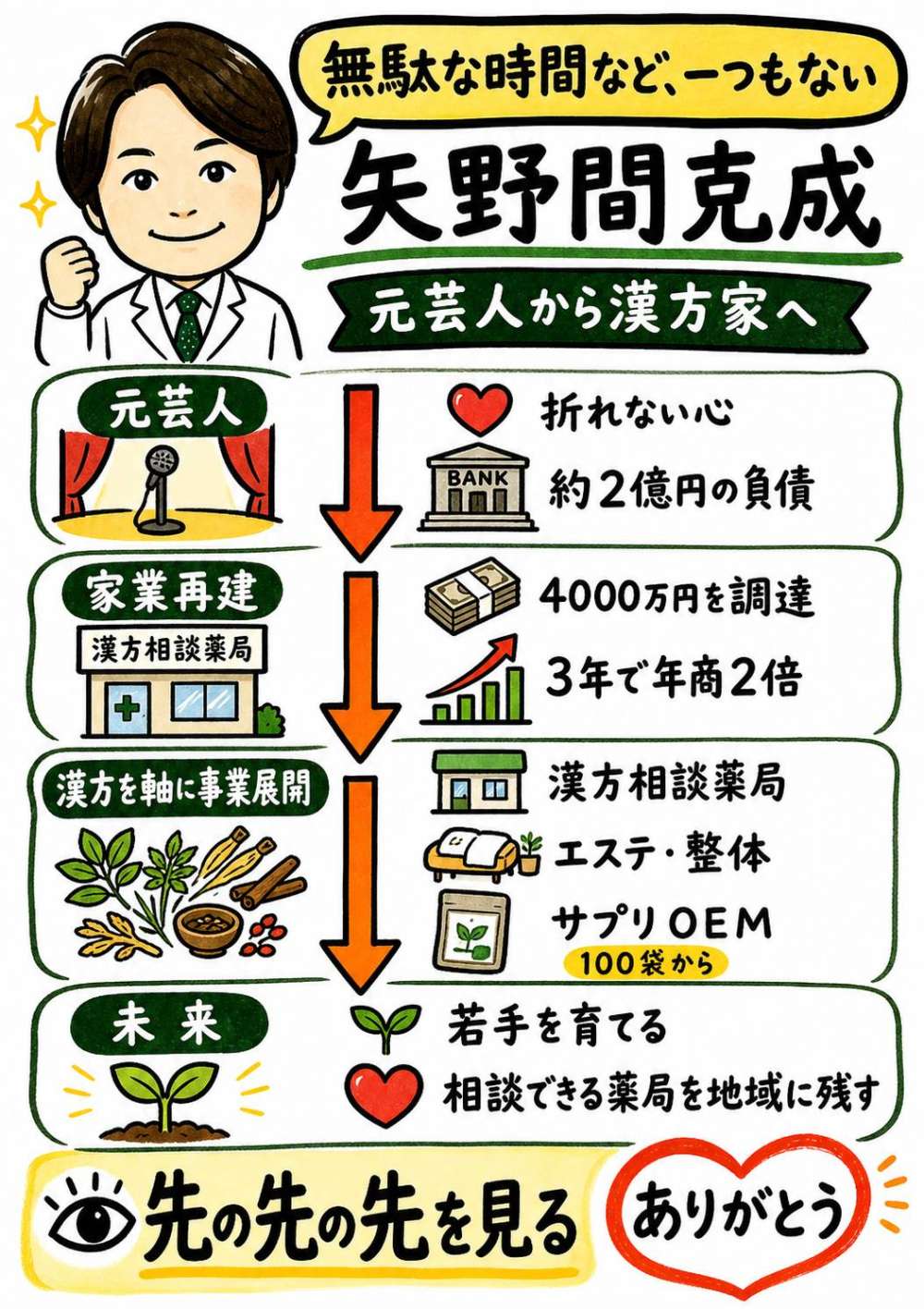表の下の画像その1